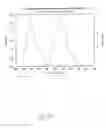 Fig. 15 - Luminogenic and nonluminogenic multiplex assay
