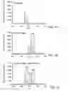 Fig. 02 - Labeling of proteomic samples during proteolysis for quantitation and sample multiplexing