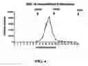 Fig. 07 - Beta-secretase enzyme compositions and methods
