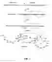 Fig. 02 - Compositions and methods for dehydration and cyclization of peptides, synthetic compounds, and lantibiotics