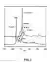 Fig. 03 - Compositions and methods for dehydration and cyclization of peptides, synthetic compounds, and lantibiotics