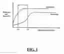 Fig. 02 - Bioactive whey protein hydrolysate