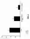 Fig. 04 - Bioactive whey protein hydrolysate
