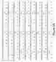 Fig. 03 - Nucleic acid encoding GAD65