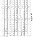 Fig. 08 - Nucleic acid encoding GAD65