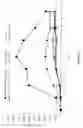 Fig. 15 - IL-7 fusion proteins