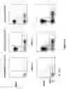 Fig. 17 - IL-7 fusion proteins