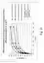 Fig. 19 - Methods for degrading lignocellulosic materials