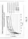 Fig. 20 - Methods for degrading lignocellulosic materials