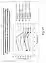 Fig. 29 - Methods for degrading lignocellulosic materials