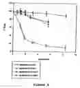 Fig. 04 - shuttle vector and methods of use