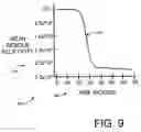 Fig. 09 - Self-assembling-peptide-based structures and processes for controlling the self-assembly of such structures