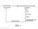Fig. 02 - Promoters and usage thereof