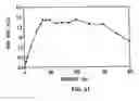 Fig. 20 - Microfluidic chemostat