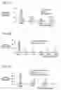Fig. 06 - Methods for regulating differentiation of neural cells and uses thereof