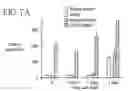 Fig. 08 - Methods for regulating differentiation of neural cells and uses thereof