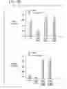 Fig. 09 - Methods for regulating differentiation of neural cells and uses thereof
