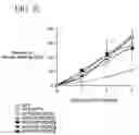 Fig. 10 - Methods for regulating differentiation of neural cells and uses thereof