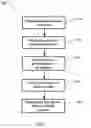 Fig. 02 - Method and apparatus for characterizing coal tar in soil
