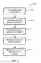 Fig. 03 - Method and apparatus for characterizing coal tar in soil