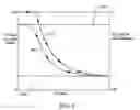 Fig. 05 - Method and apparatus for characterizing coal tar in soil