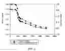 Fig. 07 - Method and apparatus for characterizing coal tar in soil