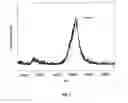 Fig. 04 - METHOD AND APPARATUS FOR MASS SPECTROMETRIC IMMUNOASSAY ANALYSIS OF SPECIFIC BIOLOGICAL FLUID PROTEINS