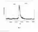 Fig. 08 - METHOD AND APPARATUS FOR MASS SPECTROMETRIC IMMUNOASSAY ANALYSIS OF SPECIFIC BIOLOGICAL FLUID PROTEINS