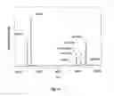 Fig. 15 - METHOD AND APPARATUS FOR MASS SPECTROMETRIC IMMUNOASSAY ANALYSIS OF SPECIFIC BIOLOGICAL FLUID PROTEINS