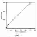 Fig. 07 - Methods and apparatus for improved luminescence assays