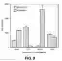 Fig. 08 - Methods and apparatus for improved luminescence assays