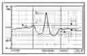 Fig. 01 - Method and device for testing semiconductor laser