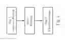 Fig. 03 - Flip chip packaging process employing improved probe tip design