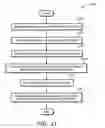 Fig. 08 - Creating air gap in multi-level metal interconnects using electron beam to remove sacrificial material