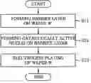 Fig. 01 - Electroless plating method and apparatus