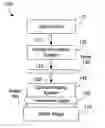 Fig. 01 - Immersion liquids with siloxane polymer for immersion lithography