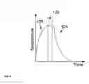 Fig. 08 - Method and system for etching a high-k dielectric material