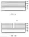 Fig. 06 - Method and structure for graded gate oxides on vertical and non-planar surfaces