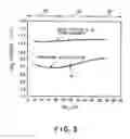 Fig. 04 - Oxidation method and oxidation system