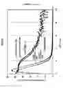 Fig. 03 - Substrate treating method