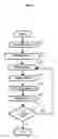 Fig. 05 - Method of improving stability in OLED devices