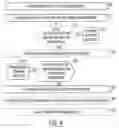 Fig. 05 - Method, apparatus and computer program product for intuitive energy management of a short-range communication transceiver associated with a mobile terminal