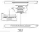 Fig. 06 - Method, apparatus and computer program product for intuitive energy management of a short-range communication transceiver associated with a mobile terminal