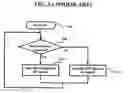 Fig. 03 - System, apparatus and method to control output of radio frequency signal