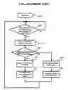 Fig. 04 - System, apparatus and method to control output of radio frequency signal