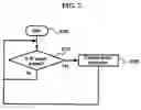 Fig. 10 - System, apparatus and method to control output of radio frequency signal