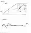 Fig. 01 - Method for the filtering of noise from measured signals