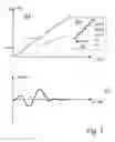 Fig. 02 - Method for the filtering of noise from measured signals