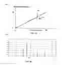 Fig. 05 - System and method for simplifying analog processing in a transmitter incorporating a randomization circuit