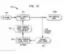 Fig. 64 - Universal platform module and methods and apparatuses relating thereto enabled by universal frequency translation technology